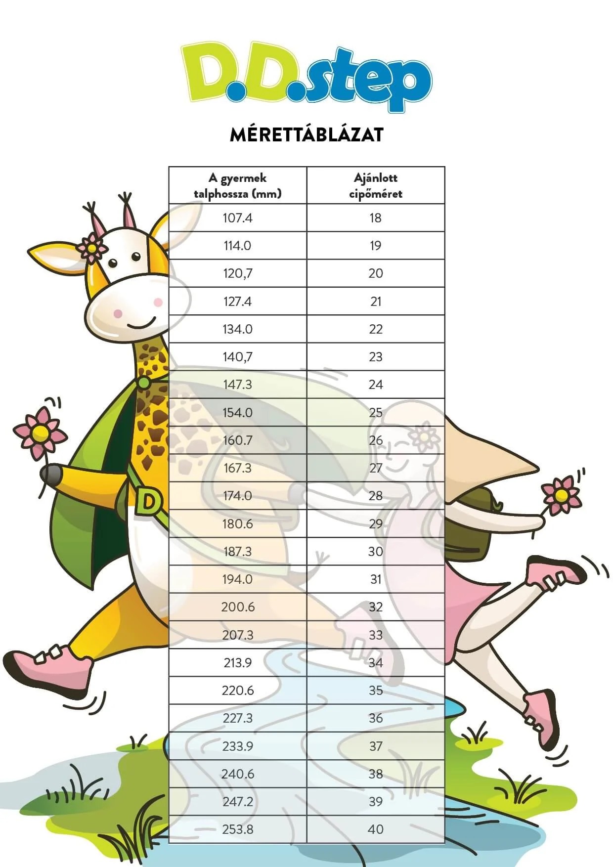 DD Step babacipő mérettáblázat gyerekcipő mérettáblázat