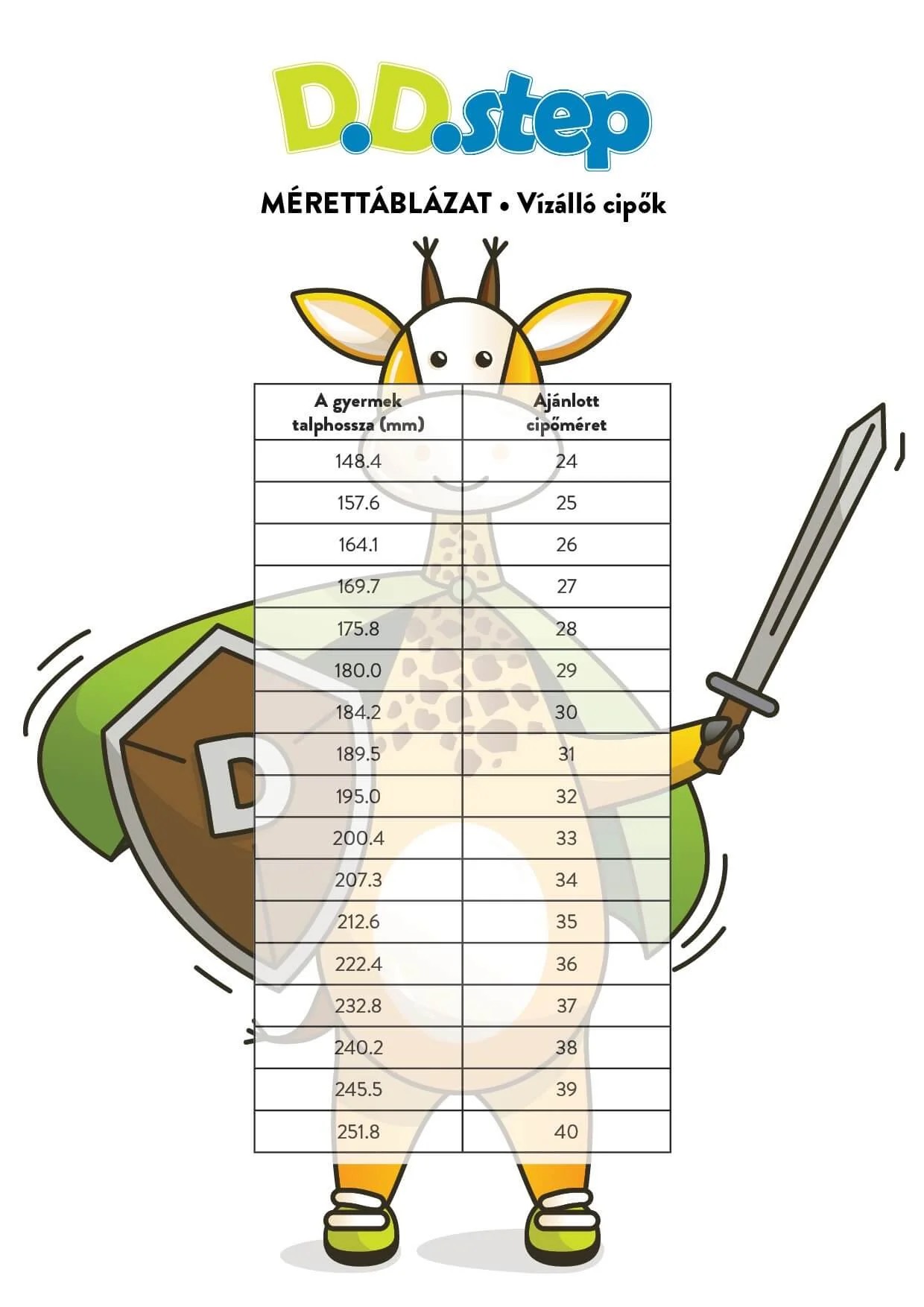 DD Step vízálló babacipő és gyerekcipő mérettáblázat